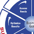 Chnage Management Model